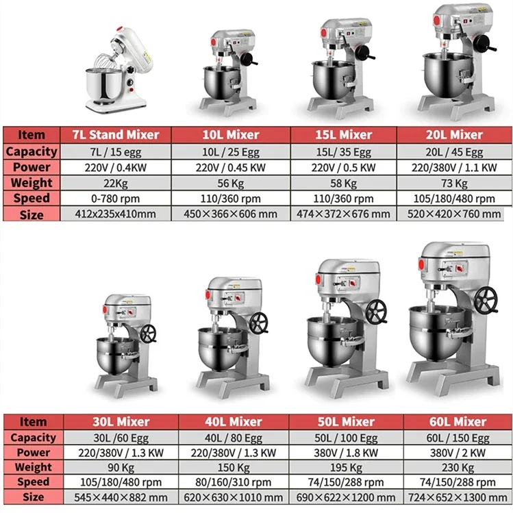 20 Baking shop commercial kitc - Commercial Kitchen For Baking ulasan dan harga