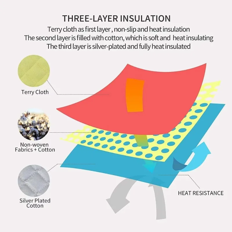 Can Hang Kitchen Insulation Pa - Kitchen Baking Cloth ulasan dan harga